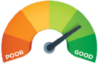 Credit Meter